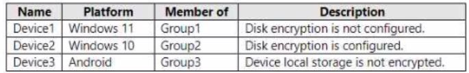 Microsoft MD-102 image Question 182 103808 10052024010410000000