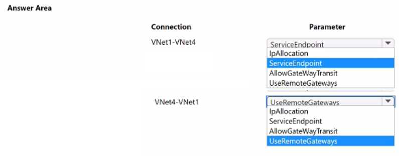 Microsoft AZ-720 image Question 15 88093 10022024015601000