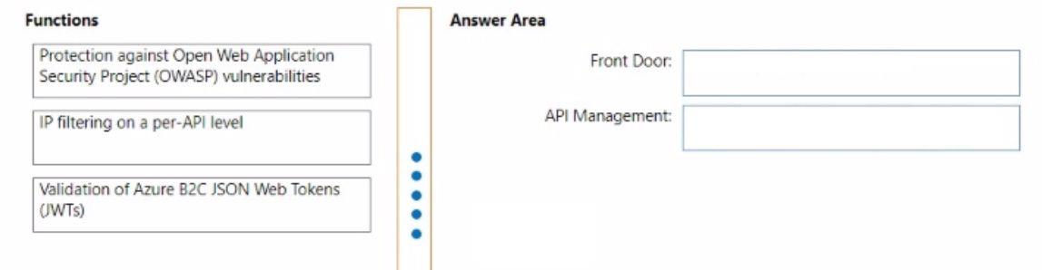 Question 205