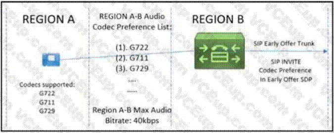 Cisco 350-801 image Question 222 118074 10102024233110000000
