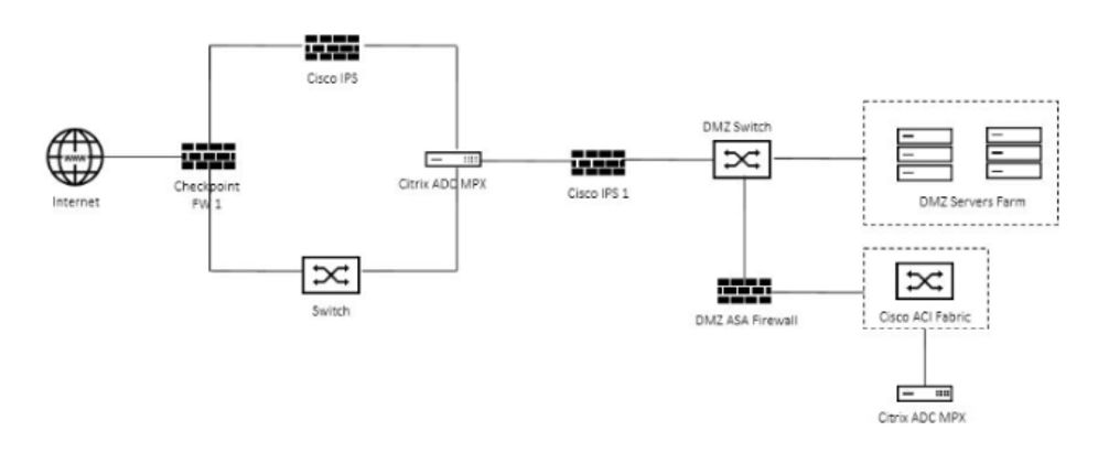 Citrix 1Y0-440 image Question 90 21682 09162024192802000000