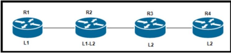Cisco 300-510 image Question 221 63879133850342272490084