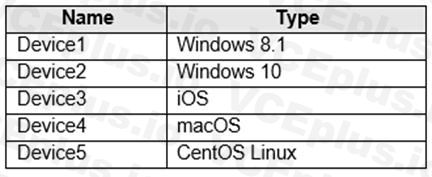 Microsoft SC-400 image Question 26 108420 10052024010922000000