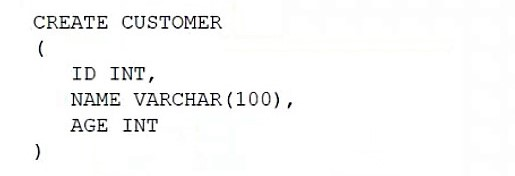 CompTIA DS0-001 image Question 16 95453 10022024175144000000