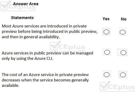 Microsoft AZ-900 image Question 56 88799 10022024015754000