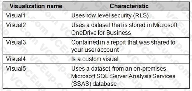 Microsoft PL-300 image Question 101 106358 10052024010716000000