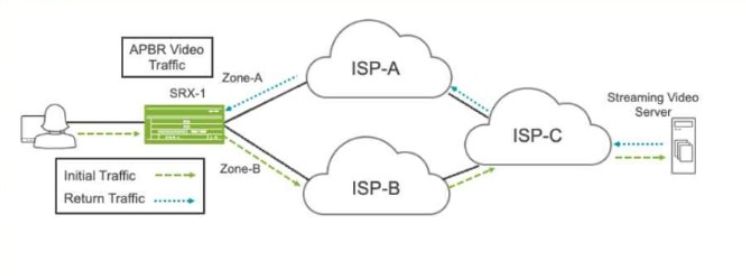 Juniper JN0-637 image Question 46 124763 11012024014440000000
