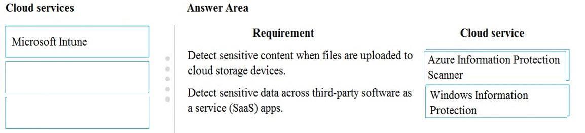 Microsoft MS-900 image answer Question 35 105473 10052024010627000