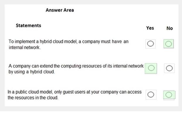 Microsoft AZ-900 image answer Question 67 88810 10022024015754000