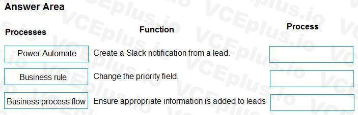Microsoft PL-400 image Question 15 106667 10052024010735000