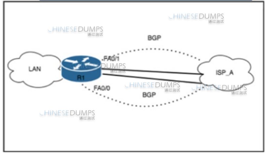 Cisco 350-501 image Question 430 116712 10102024233012000000