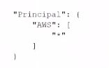Amazon SCS-C02 image Question 75 7783 09162024005941000000
