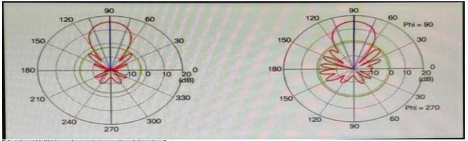 Cisco 350-401 image Question 626 115925 10102024232943000000