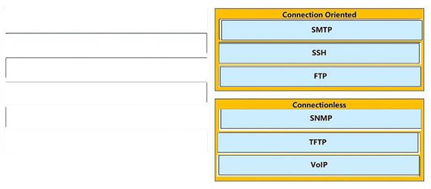 Cisco 200-301 image answer Question 8 110384 10072024124422000