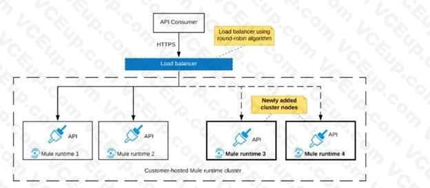 MuleSoft MCIA - Level 1 image Question 6 52856 09182024213632000000