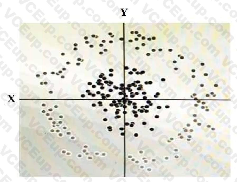 Google Professional Data Engineer image Question 144 29740 09182024191422000000