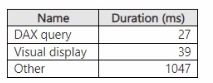Microsoft DP-600 image Question 61 90474 10022024015944000000
