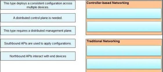 Cisco 200-301 image Question 61 110437 10072024124422000