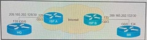 Cisco 350-401 image Question 181 115480 10102024232942000000
