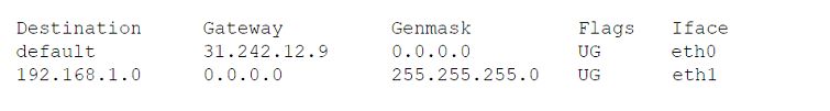 CompTIA N10-008 image Question 755 96639 10022024175236000000