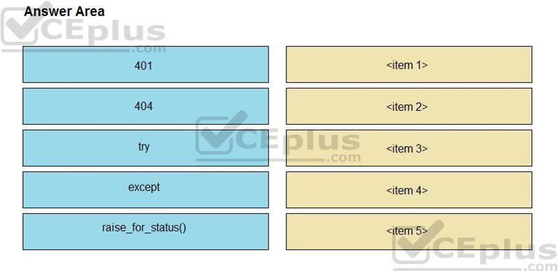 Cisco 350-901 image Question 19 118331 10102024113131000