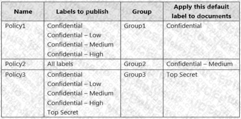 Microsoft SC-400 image Question 1 108476 10052024010923000000