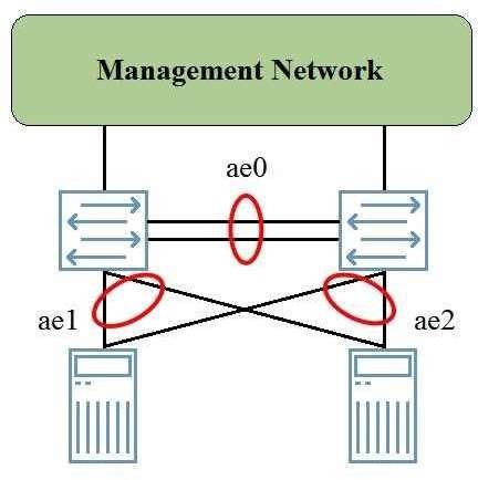 Juniper JN0-682 image Question 103 51263 09182024211347000000