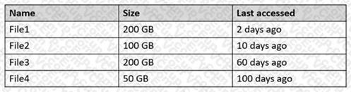 Microsoft AZ-800 image Question 71 88297 10022024015634000000