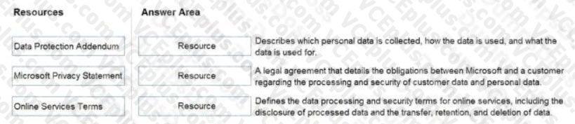 Microsoft AZ-900 image Question 22 89040 10022024015755000