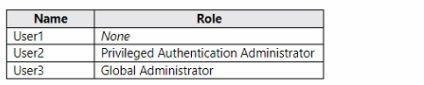 Microsoft SC-300 image Question 170 108262 10052024010905000000