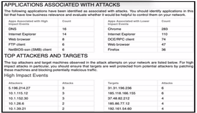 Cisco 300-710 image Question 318 113857 10072024010053000000