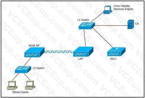 Cisco 300-430 image Question 136 112469 10072024005858000000