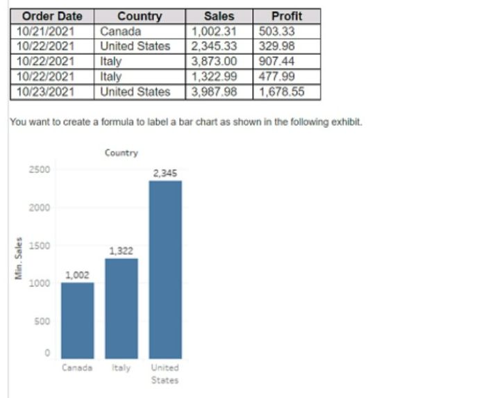 Tableau TDA-C01 image Question 68 76291 09232024004731000000