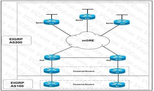Cisco 300-420 image Question 36 111934 10072024005836000000