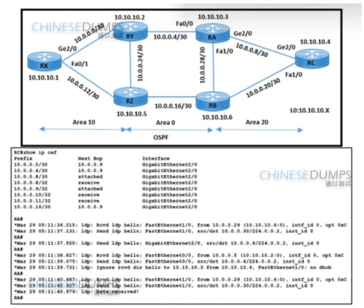 Cisco 350-501 image Question 383 116665 10102024233012000000
