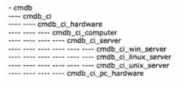 ServiceNow CIS-ITSM image Question 62 71406 09232024003752000000