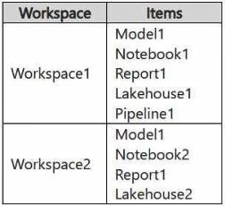 Microsoft DP-700 image Question 24 134733 01082025005422000000