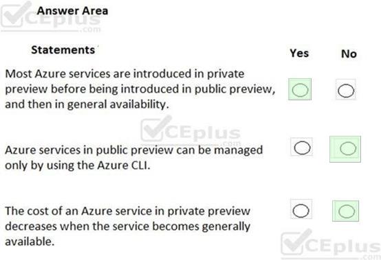 Microsoft AZ-900 image answer Question 56 88799 10022024015754000