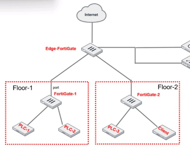 Fortinet NSE7_OTS-7.2 image Question 36 27115 09182024190808000000