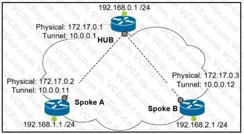 Cisco 300-410 image Question 27 110973 10072024005413000000