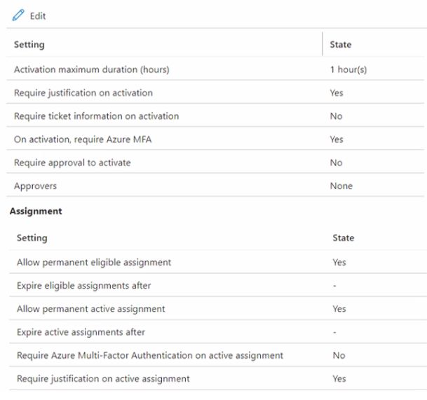 Microsoft SC-300 image Question 170 108262 10052024010905000000