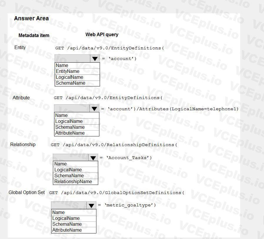 Microsoft PL-400 image Question 48 106699 10052024010735000