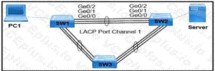 Cisco 200-301 image Question 626 110134 10072024004421000000