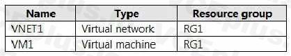 Microsoft AZ-104 image Question 161 84686 09262024195642000000