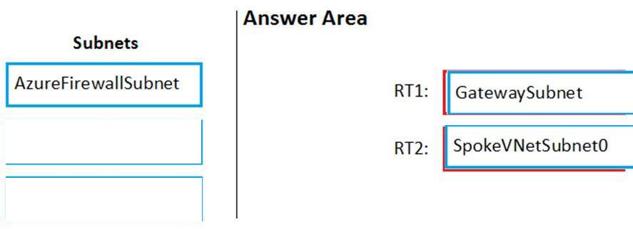 Microsoft AZ-500 image answer Question 79 87328 10022024015440000