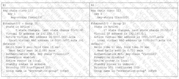 Cisco 350-401 image Question 280 115579 10102024232942000000