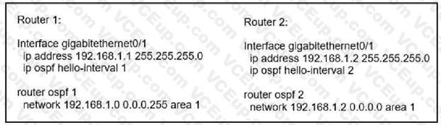 Cisco 350-501 image Question 105 116387 10102024233011000000