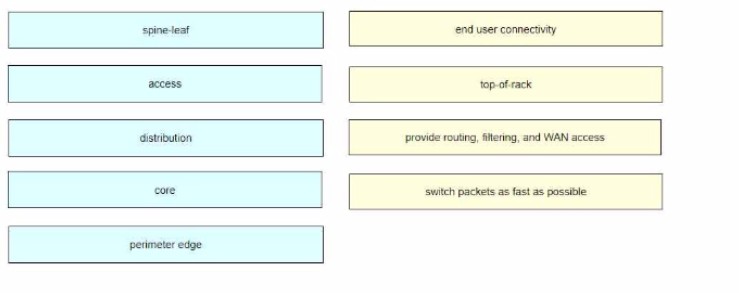 Cisco 200-301 image Question 102 145928 04202025072350000