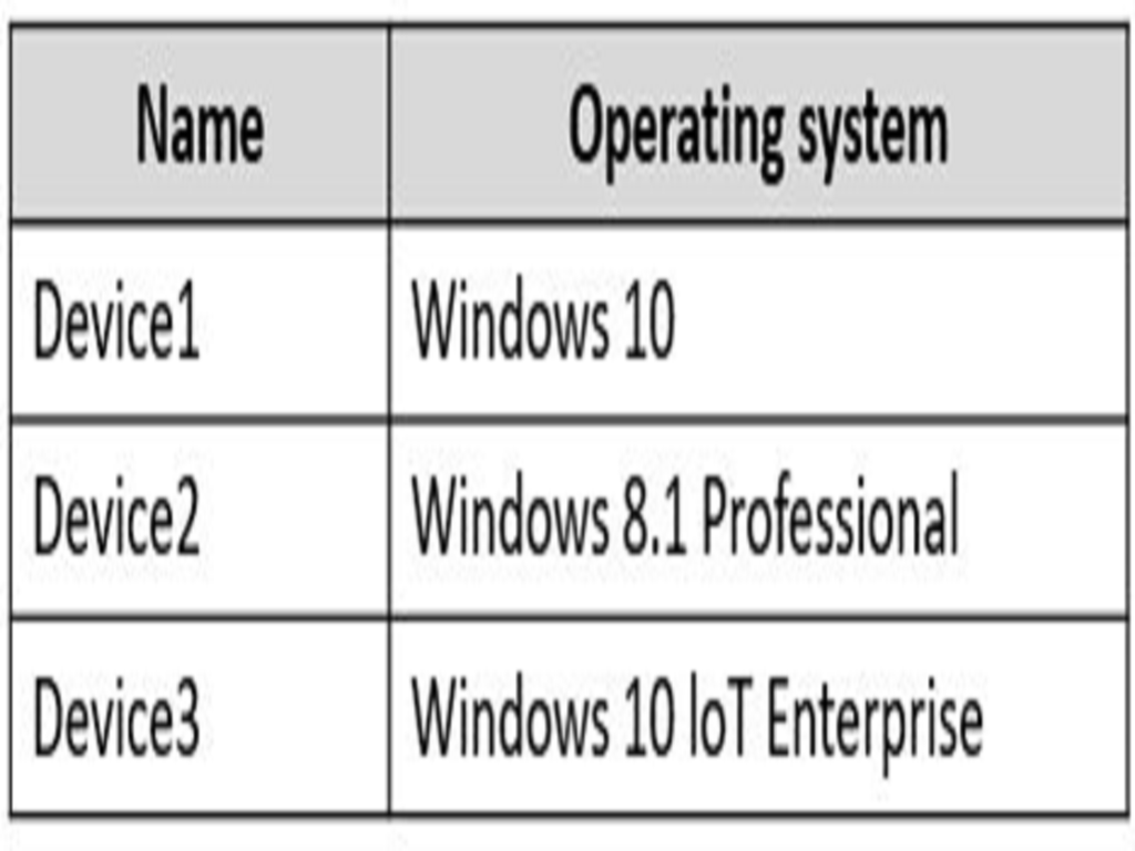 Microsoft AZ-140 image Question 2 90788 10022024021019000000