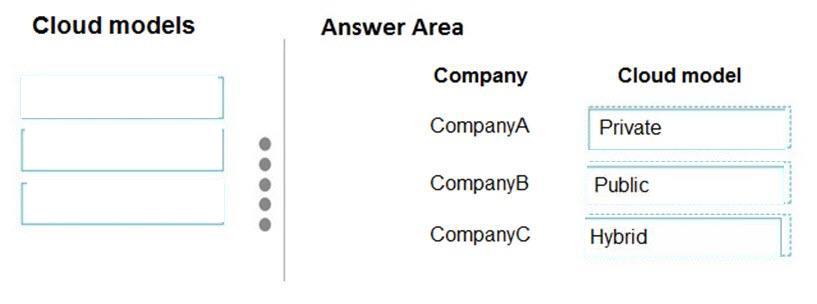 Microsoft MS-900 image answer Question 40 105478 10052024010627000